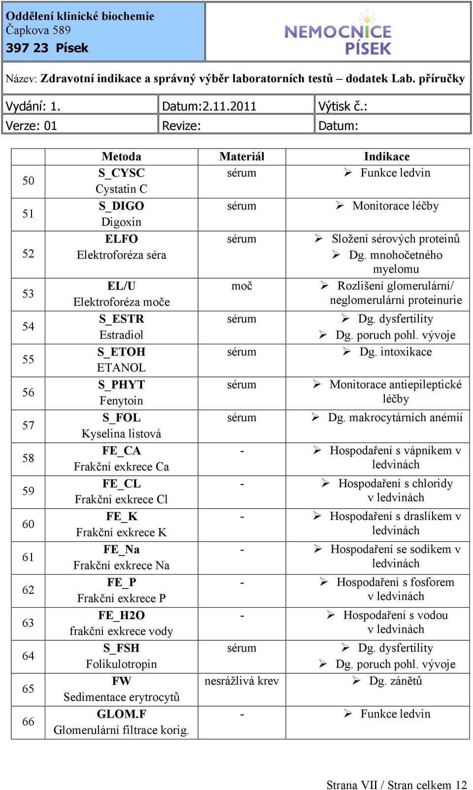 intoxikace ETANOL S_PHYT Monitorace antiepileptické Fenytoin léčby S_FOL Dg.