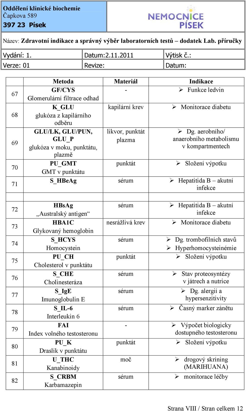 Australský antigen HBA1C Glykovaný hemoglobin S_HCYS Homocystein PU_CH Cholesterol v u S_CHE Cholinesteráza S_IgE Imunoglobulin E S_IL-6 Interleukin 6 FAI Index volného testosteronu PU_K Draslík v u