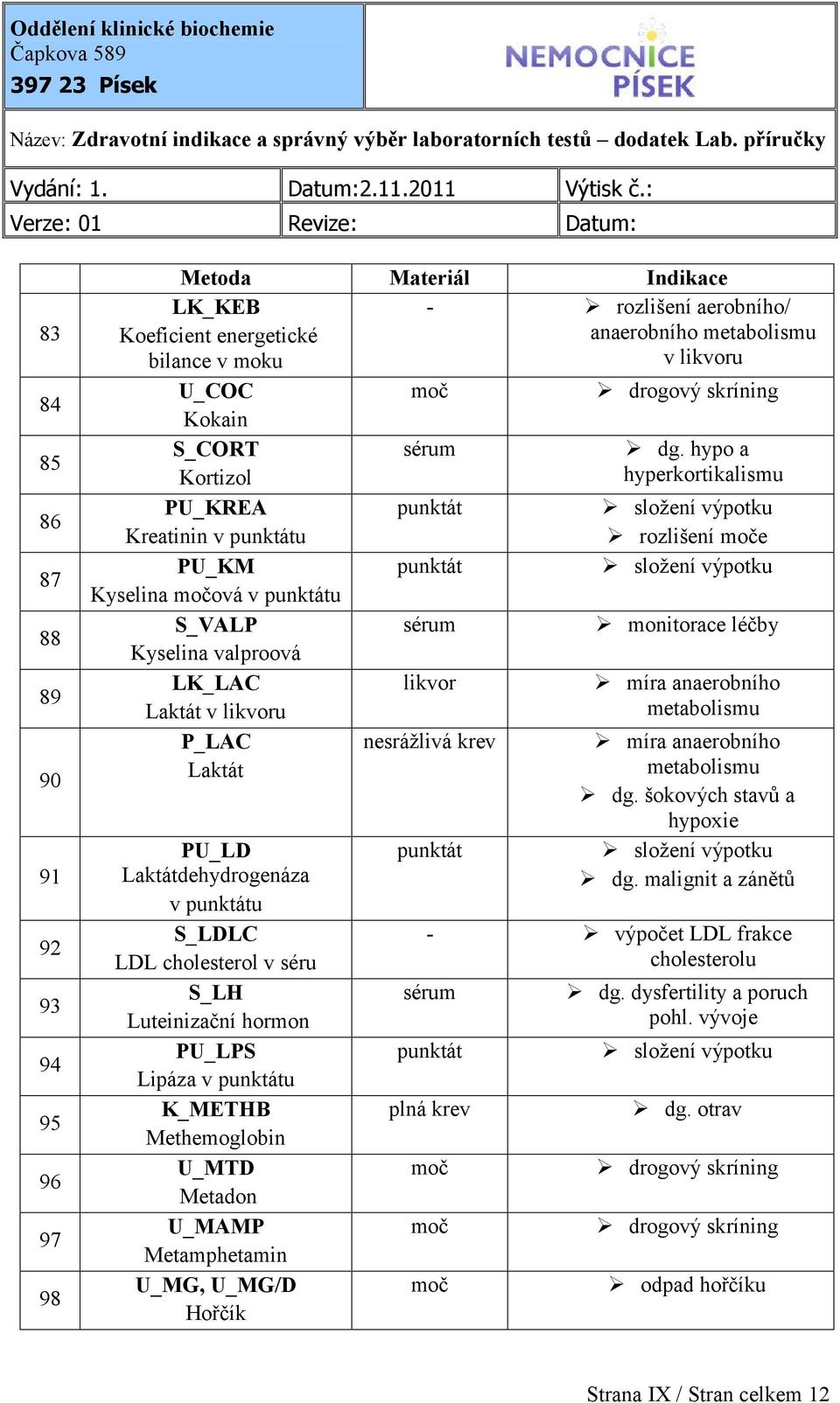 U_MG/D Hořčík - rozlišení aerobního/ anaerobního metabolismu v likvoru likvor nesrážlivá krev dg.