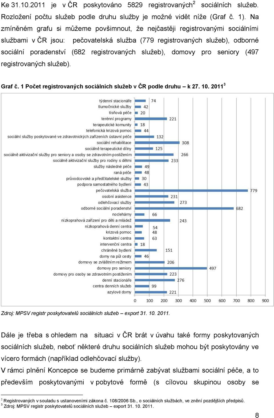 služeb), domovy pro seniory (497 registrovaných služeb). Graf č. 1 Počet registrovaných sociálních služeb v ČR podle druhu k 27. 10.