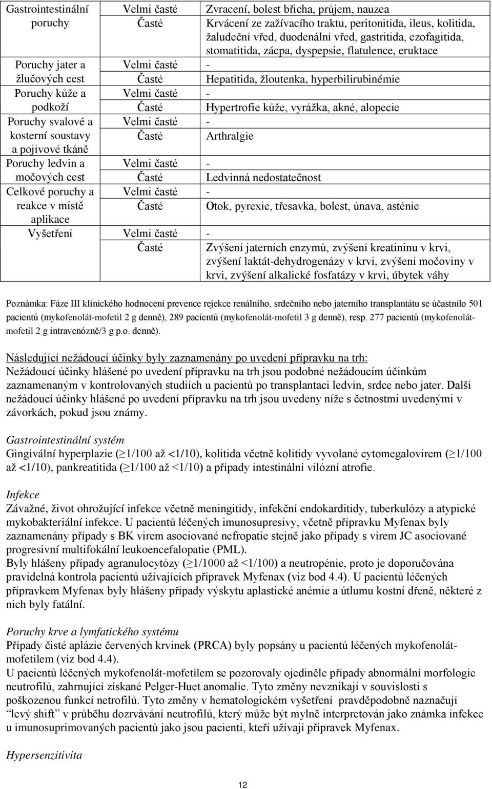 Časté Hypertrofie kůže, vyrážka, akné, alopecie Poruchy svalové a Velmi časté - kosterní soustavy Časté Arthralgie a pojivové tkáně Poruchy ledvin a Velmi časté - močových cest Časté Ledvinná