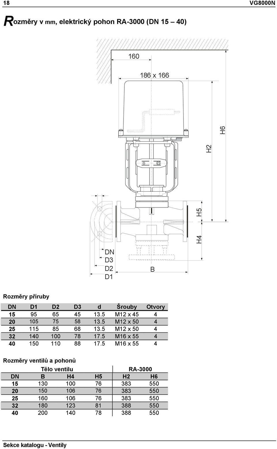 5 M12 x 50 4 32 140 100 78 17.5 M16 x 55 4 40 150 110 88 17.