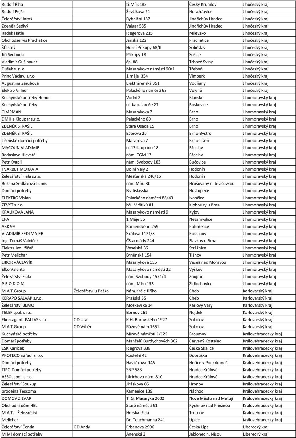 Jihočeský kraj Radek Hátle Riegerova 215 Milevsko Jihočeský kraj Obchodservis Prachatice Jánská 122 Prachatice Jihočeský kraj Šťastný Horní Příkopy 68/III Soběslav Jihočeský kraj Jiří Svoboda Příkopy