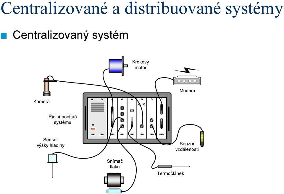 Modem Řidicí počítač systému Sensor výšky