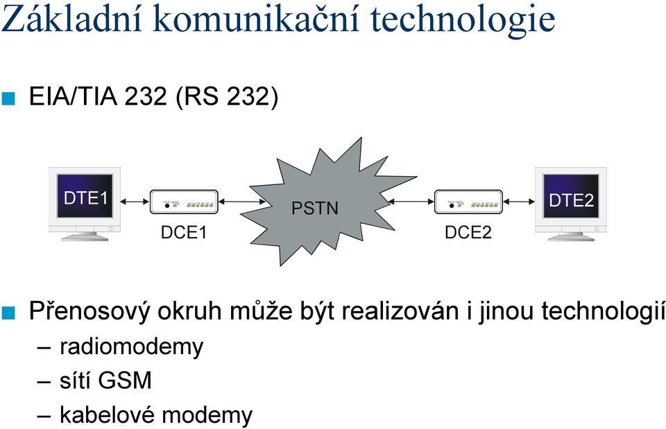 TALK RS CS TR RD TD CD DTE2 DCE1 DCE2 Přenosový okruh může