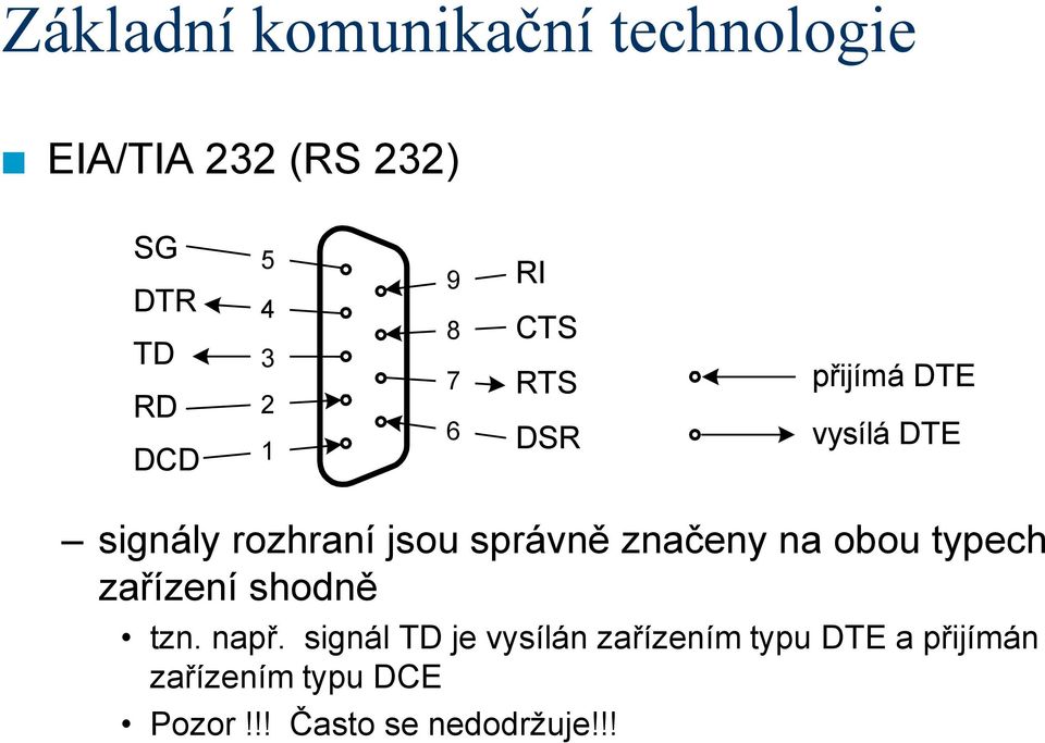 správně značeny na obou typech zařízení shodně tzn. např.