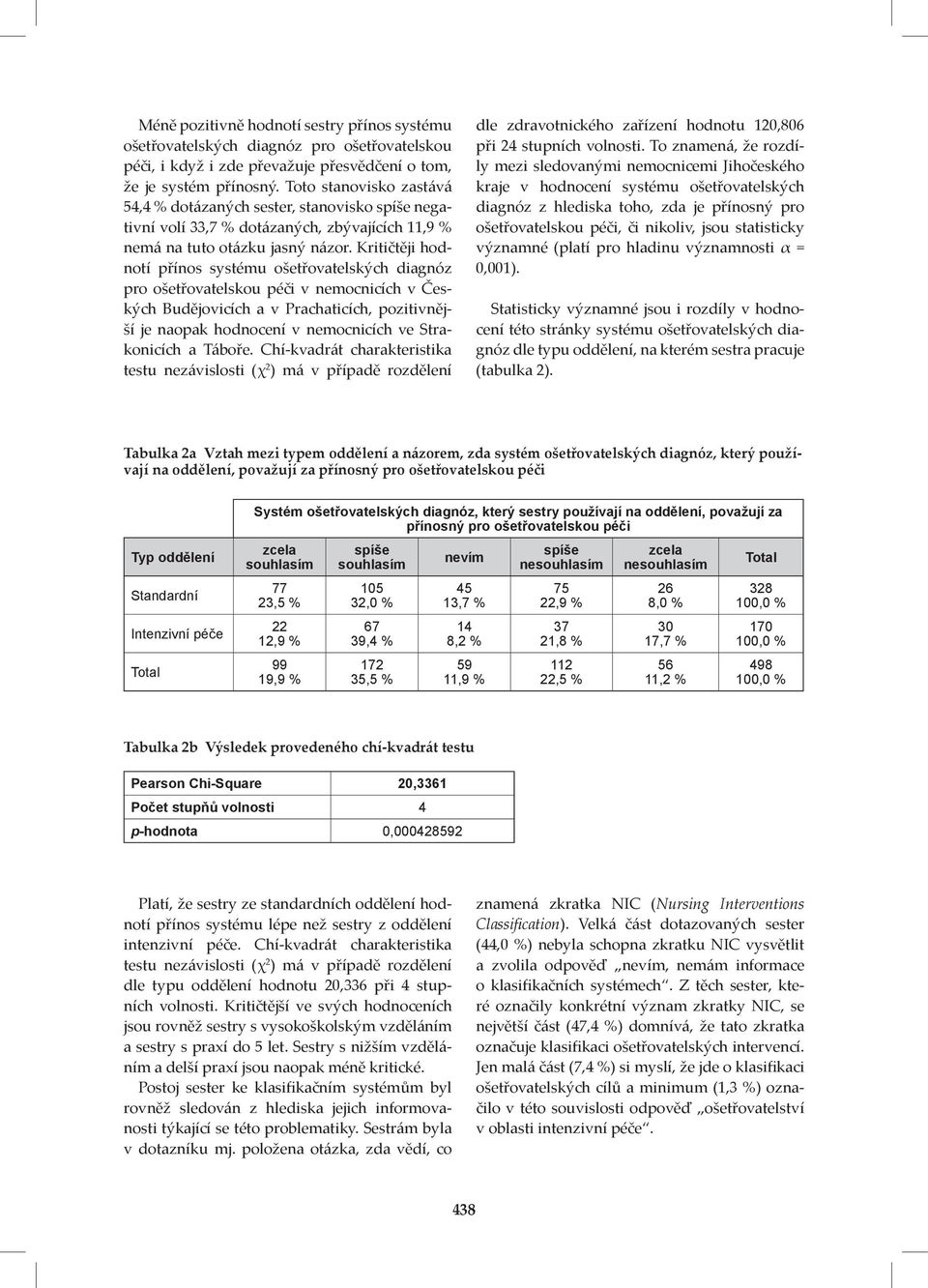 Kritičtěji hodnotí přínos systému ošetřovatelských diagnóz pro ošetřovatelskou péči v nemocnicích v Českých Budějovicích a v Prachaticích, pozitivnější je naopak hodnocení v nemocnicích ve