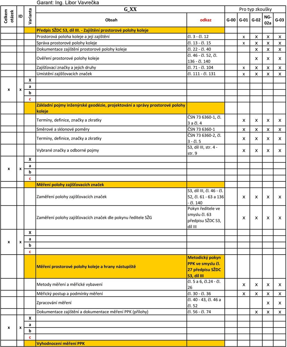 140 Zjišťoví znčky jejih druhy čl. 71 - čl. 104 Umístění zjišťovíh znček čl. 111 - čl.