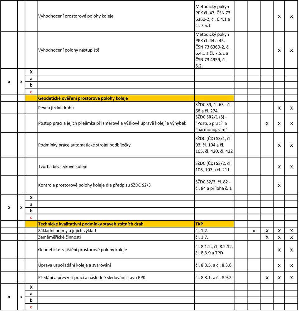 44 45, ČSN 73 6360-2, čl. 6.4.1 čl. 7.5.1 ČSN 73 4959, čl. 5.2. SŽDC S9, čl. 65 - čl. 68 čl. 274 SŽDC SR2/1 (S) - "Postup prí" "hrmonogrm" Podmínky práe utomtiké strojní podíječky SŽDC (ČD) S3/1, čl.
