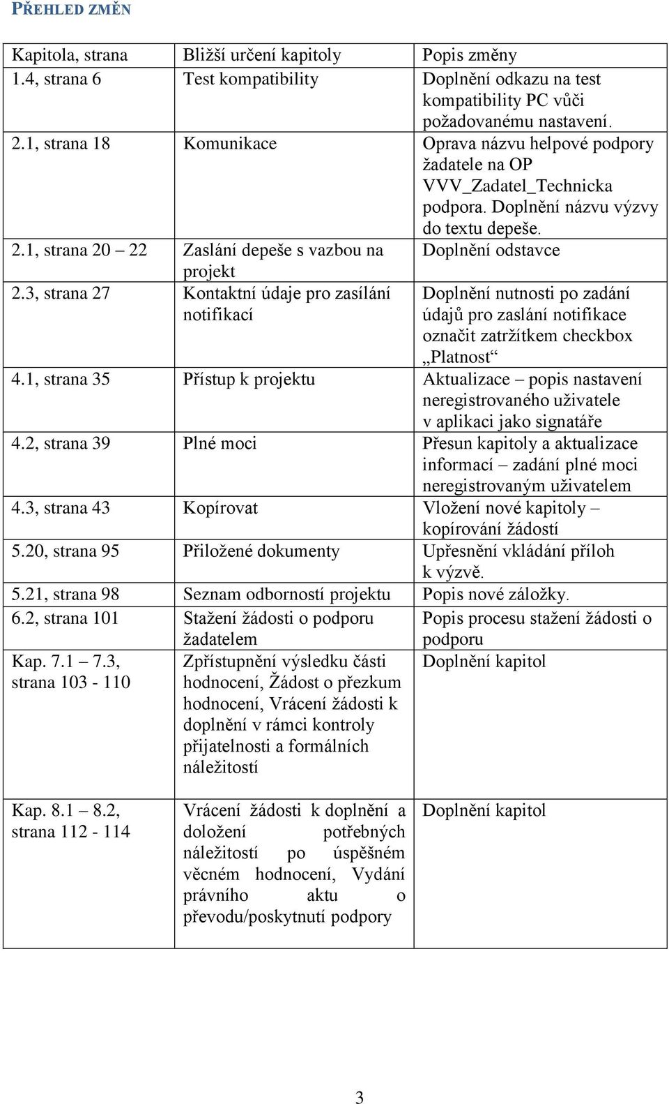 1, strana 20 22 Zaslání depeše s vazbou na Doplnění odstavce projekt 2.