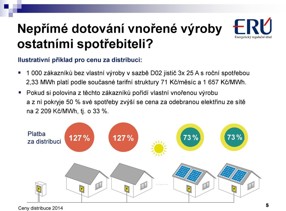 MWh platí podle současné tarifní struktury 71 Kč/měsíc a 1 657 Kč/MWh.