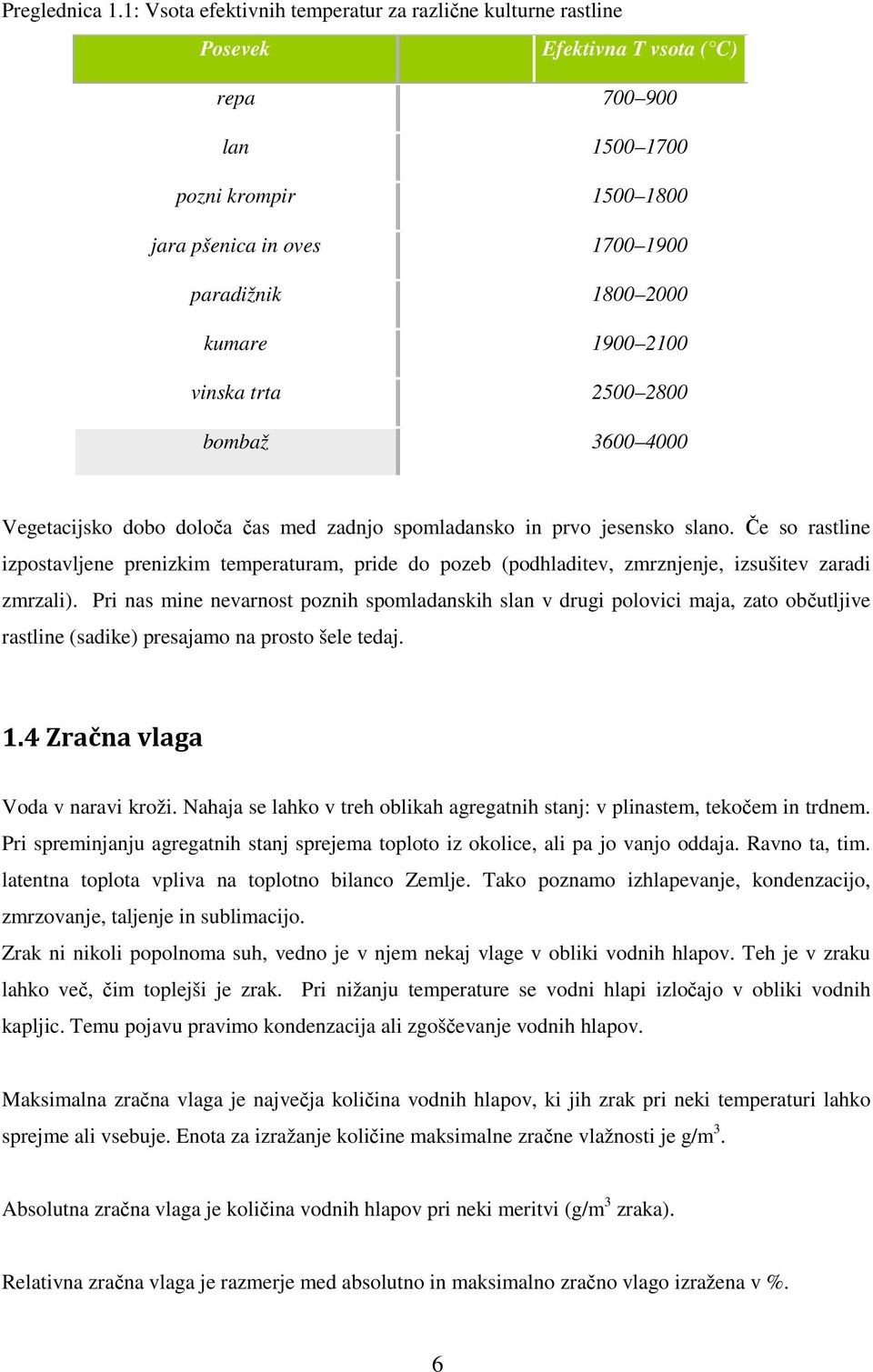 kumare 1900 2100 vinska trta 2500 2800 bombaž 3600 4000 Vegetacijsko dobo določa čas med zadnjo spomladansko in prvo jesensko slano.