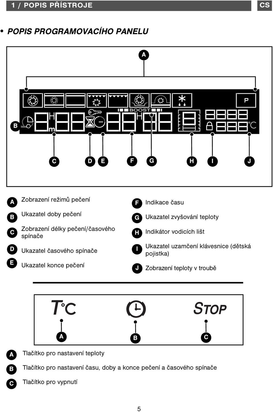 konce pečení H I J Indikátor vodicích lišt Ukazatel uzamčení klávesnice (dětská pojistka) Zobrazení teploty v troubě A B C
