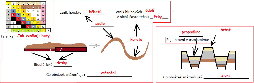 Pracovní list Vznik pohoří řešení 1) Zakreslete do mapy tato pohoří: Asie A. Himaláje B. Ťan-šan C. Kavkaz Evropa D. Pyreneje E. Alpy F. Apeniny Afrika G. Atlas H. Dračí hory Amerika I. Kordillery J.