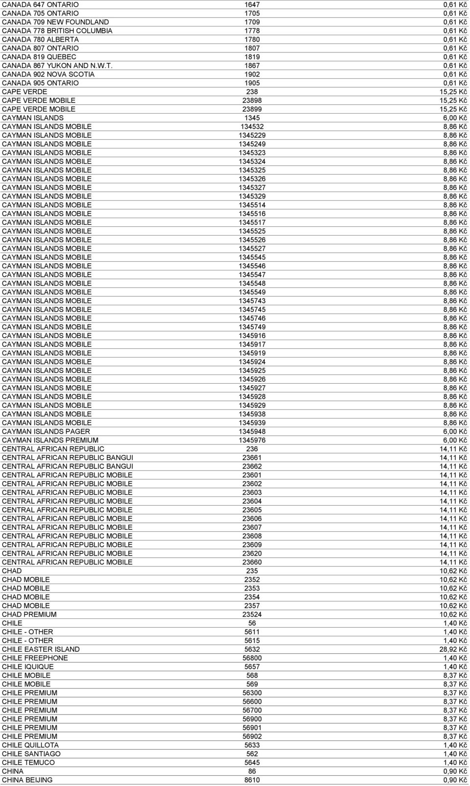 1867 0,61 Kč CANADA 902 NOVA SCOTIA 1902 0,61 Kč CANADA 905 ONTARIO 1905 0,61 Kč CAPE VERDE 238 15,25 Kč CAPE VERDE MOBILE 23898 15,25 Kč CAPE VERDE MOBILE 23899 15,25 Kč CAYMAN ISLANDS 1345 6,00 Kč