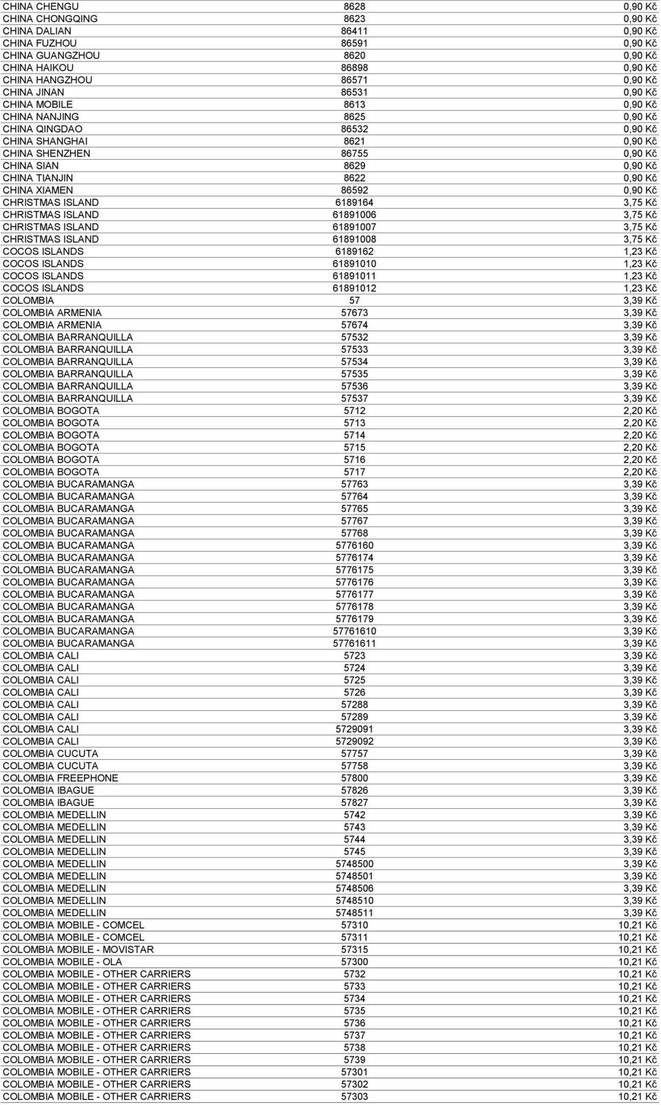 8622 0,90 Kč CHINA XIAMEN 86592 0,90 Kč CHRISTMAS ISLAND 6189164 3,75 Kč CHRISTMAS ISLAND 61891006 3,75 Kč CHRISTMAS ISLAND 61891007 3,75 Kč CHRISTMAS ISLAND 61891008 3,75 Kč COCOS ISLANDS 6189162