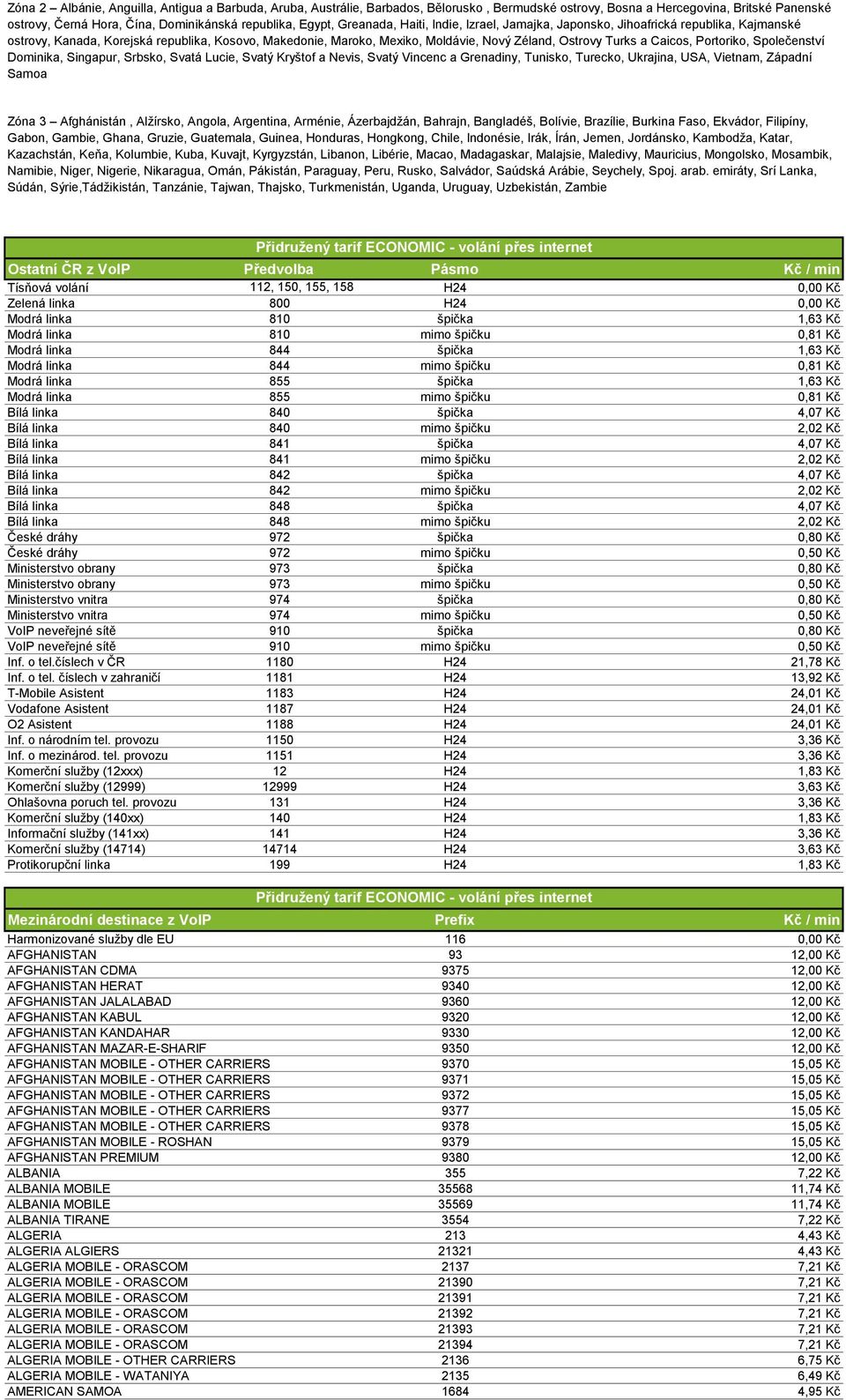 Caicos, Portoriko, Společenství Dominika, Singapur, Srbsko, Svatá Lucie, Svatý Kryštof a Nevis, Svatý Vincenc a Grenadiny, Tunisko, Turecko, Ukrajina, USA, Vietnam, Západní Samoa Zóna 3 Afghánistán,