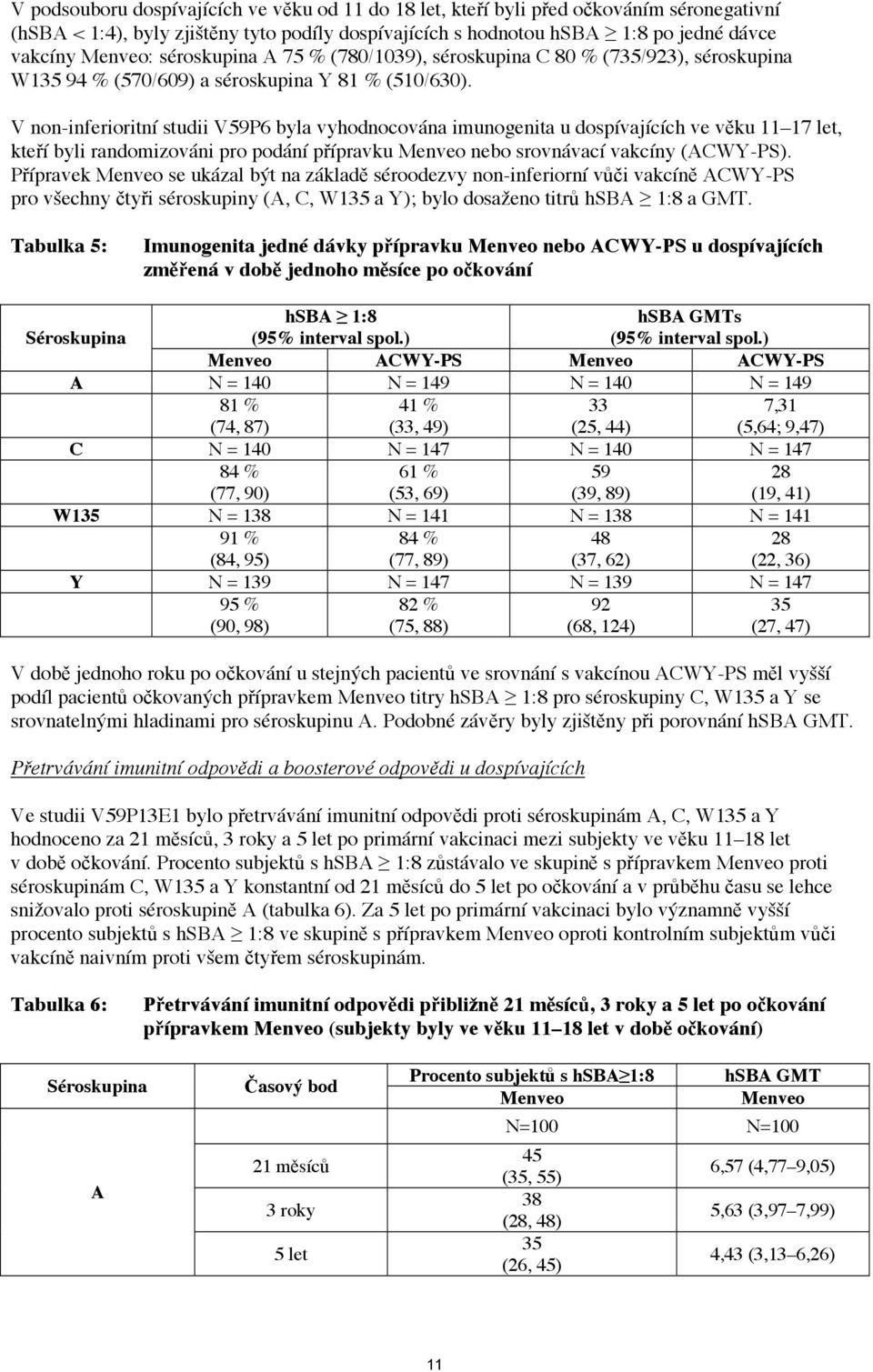 V non-inferioritní studii V59P6 byla vyhodnocována imunogenita u dospívajících ve věku 11 17 let, kteří byli randomizováni pro podání přípravku Menveo nebo srovnávací vakcíny (ACWY-PS).