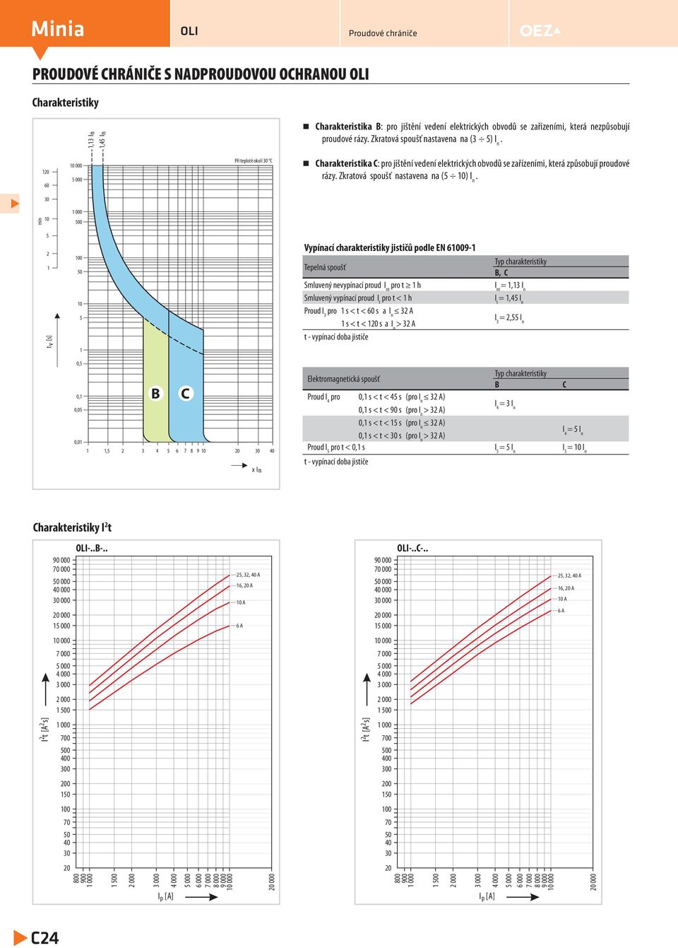 0 min 0 000 00 2 t v [s] 00 0 0 Vypínací charakteristiky jističů podle EN 6009- Tepelná spoušť Smluvený nevypínací proud I nt pro t h Smluvený vypínací proud I t pro t < h Proud I pro s < t < 60 s a