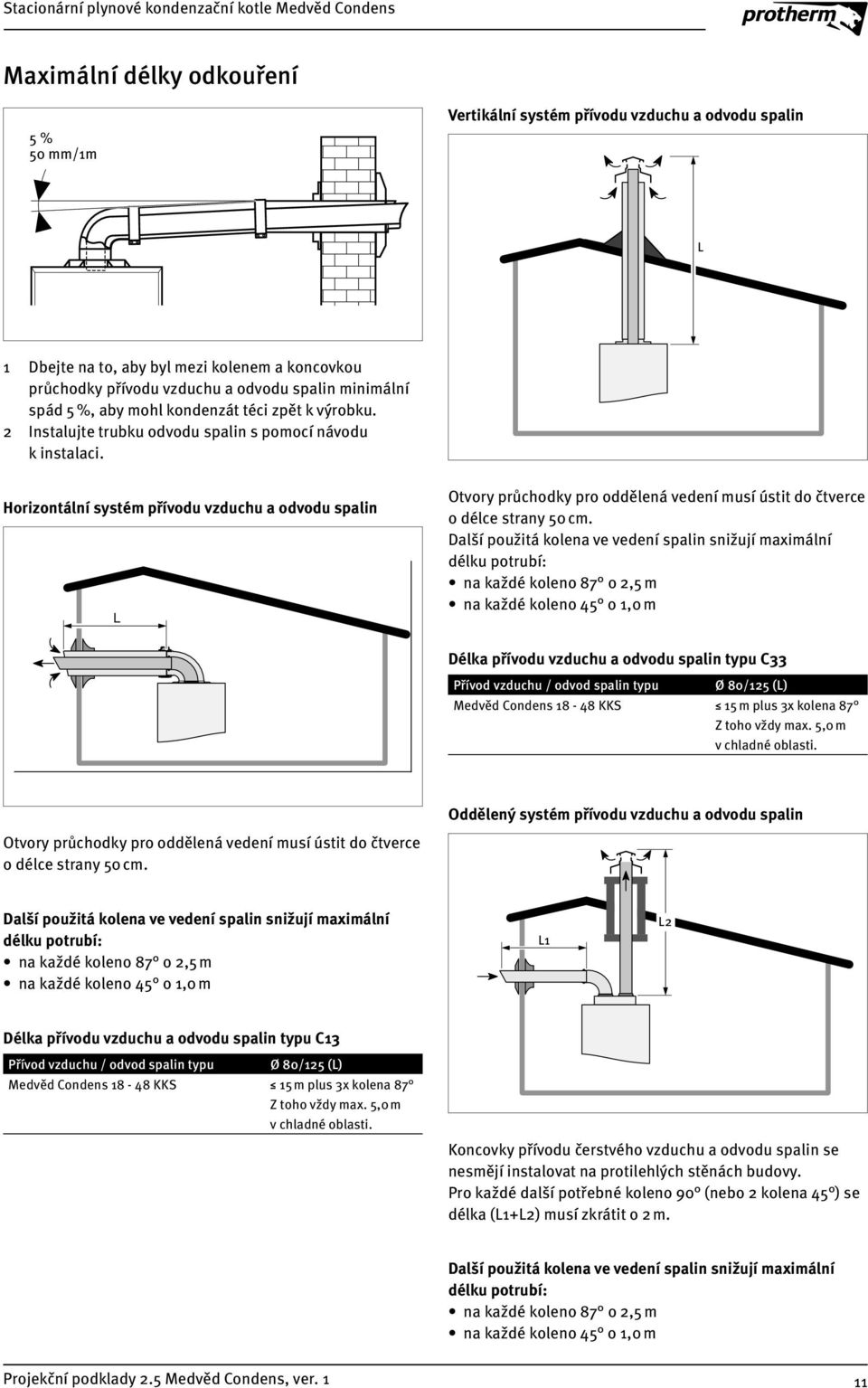 Horizontální systém přívodu vzduchu a odvodu spalin Otvory průchodky pro oddělená vedení musí ústit do čtverce o délce strany 0 cm.