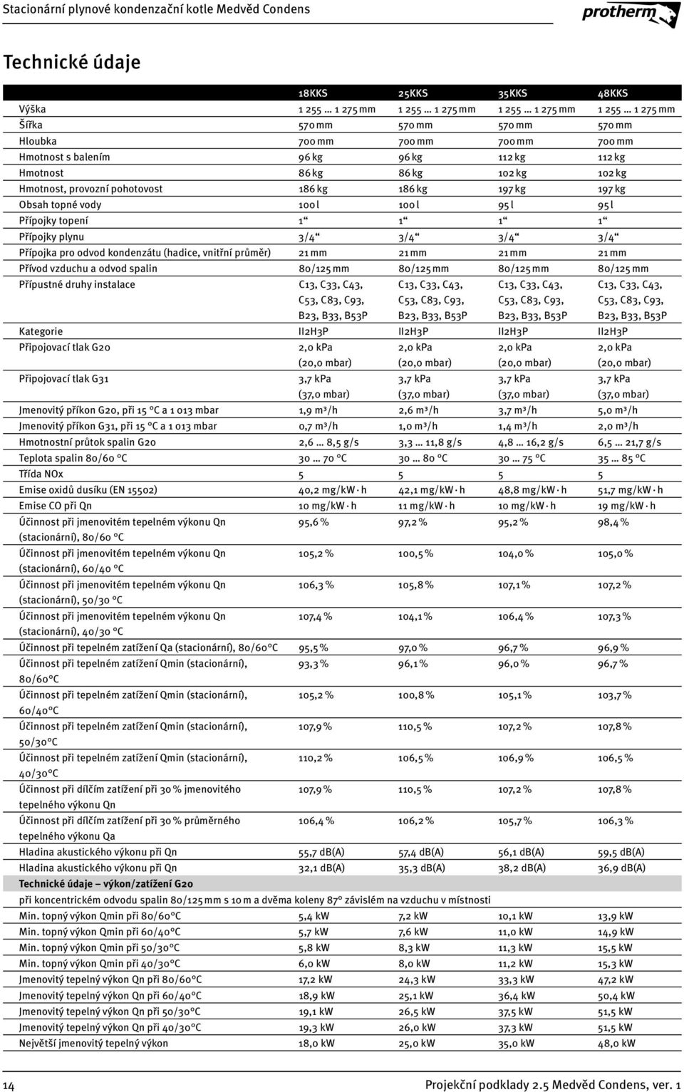 Přívod vzduchu a odvod spalin 80/ mm 80/ mm 80/ mm 80/ mm Přípustné druhy instalace C, C, C, C, C8, C9, B, B, BP C, C, C, C, C8, C9, B, B, BP C, C, C, C, C8, C9, B, B, BP C, C, C, C, C8, C9, B, B, BP