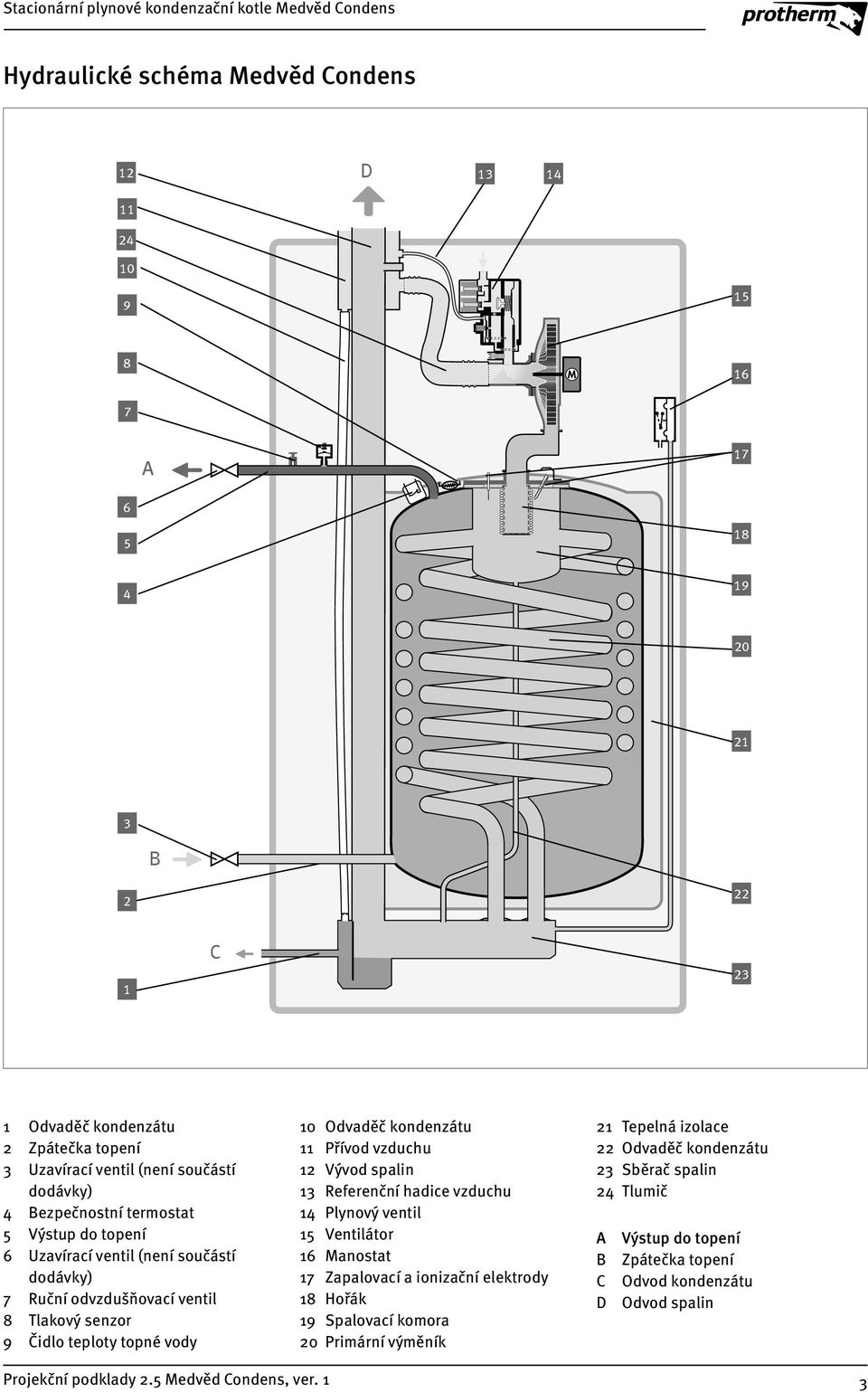 kondenzátu Přívod vzduchu Vývod spalin Referenční hadice vzduchu Plynový ventil Ventilátor 6 Manostat 7 Zapalovací a ionizační elektrody 8 Hořák 9