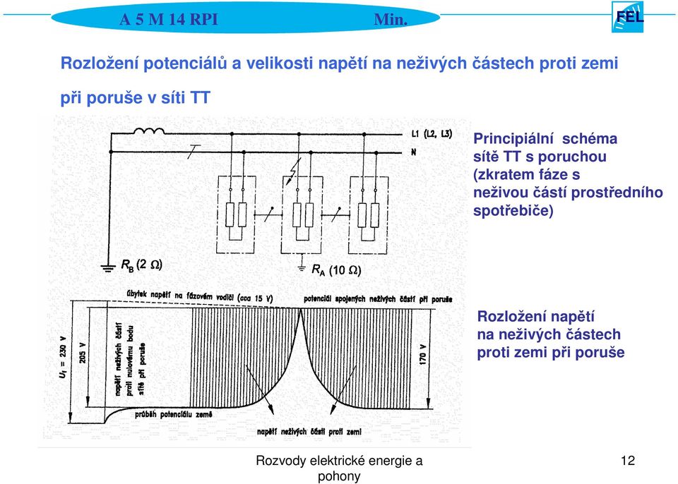 poruchou (zkratem fáze s neživou částí prostředního