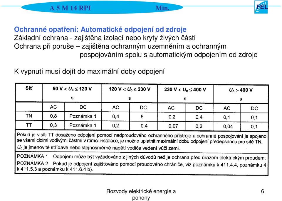 zajištěna ochranným uzemněním a ochranným pospojováním spolu s