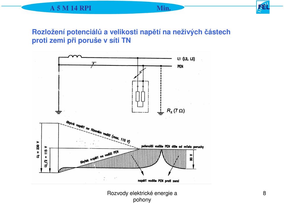 neživých částech proti