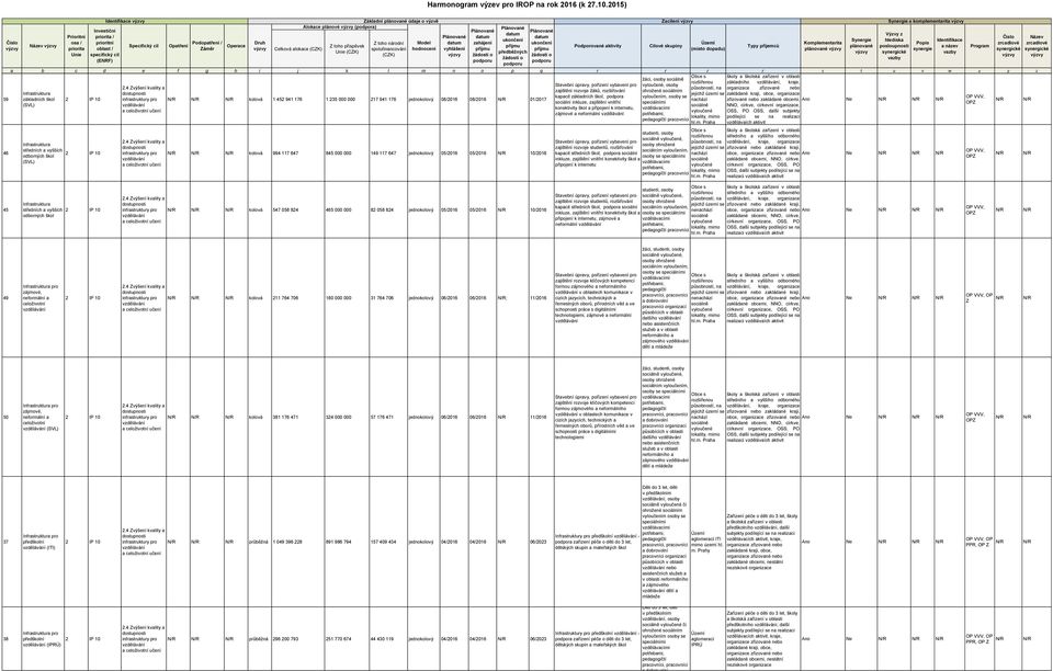 církve, církevní, konektivity škol a připojení k internetu, OSS, PO OSS, další subjekty zájmové a neformální podílející se na realizaci pracovníci vzdělávaích aktivit středních a vyšších odborných