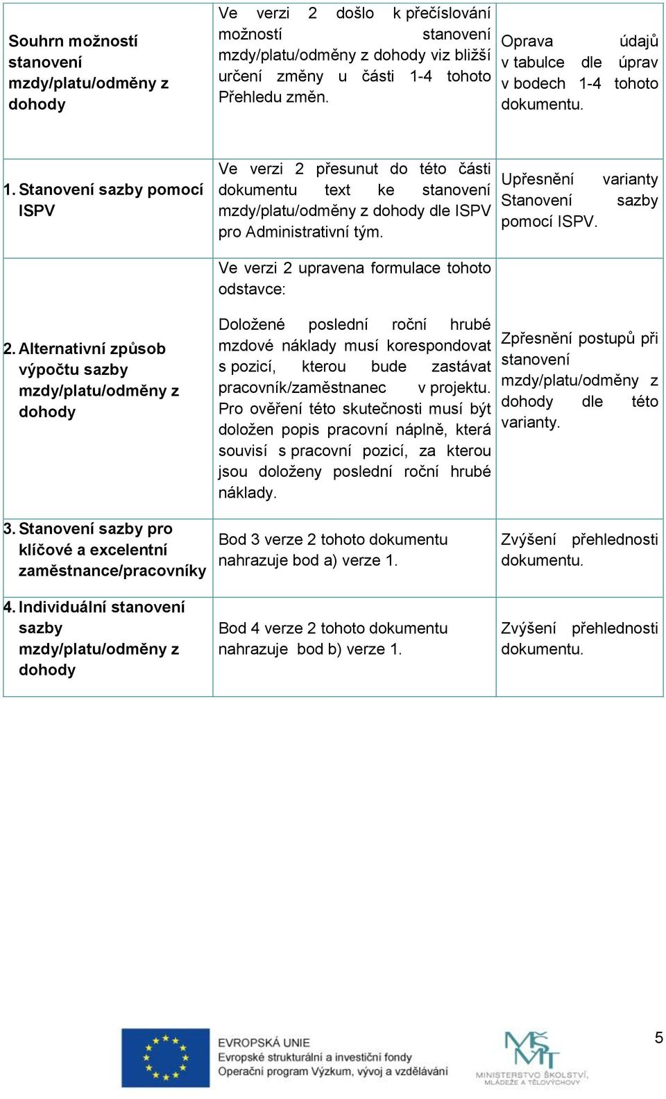 Ve verzi 2 