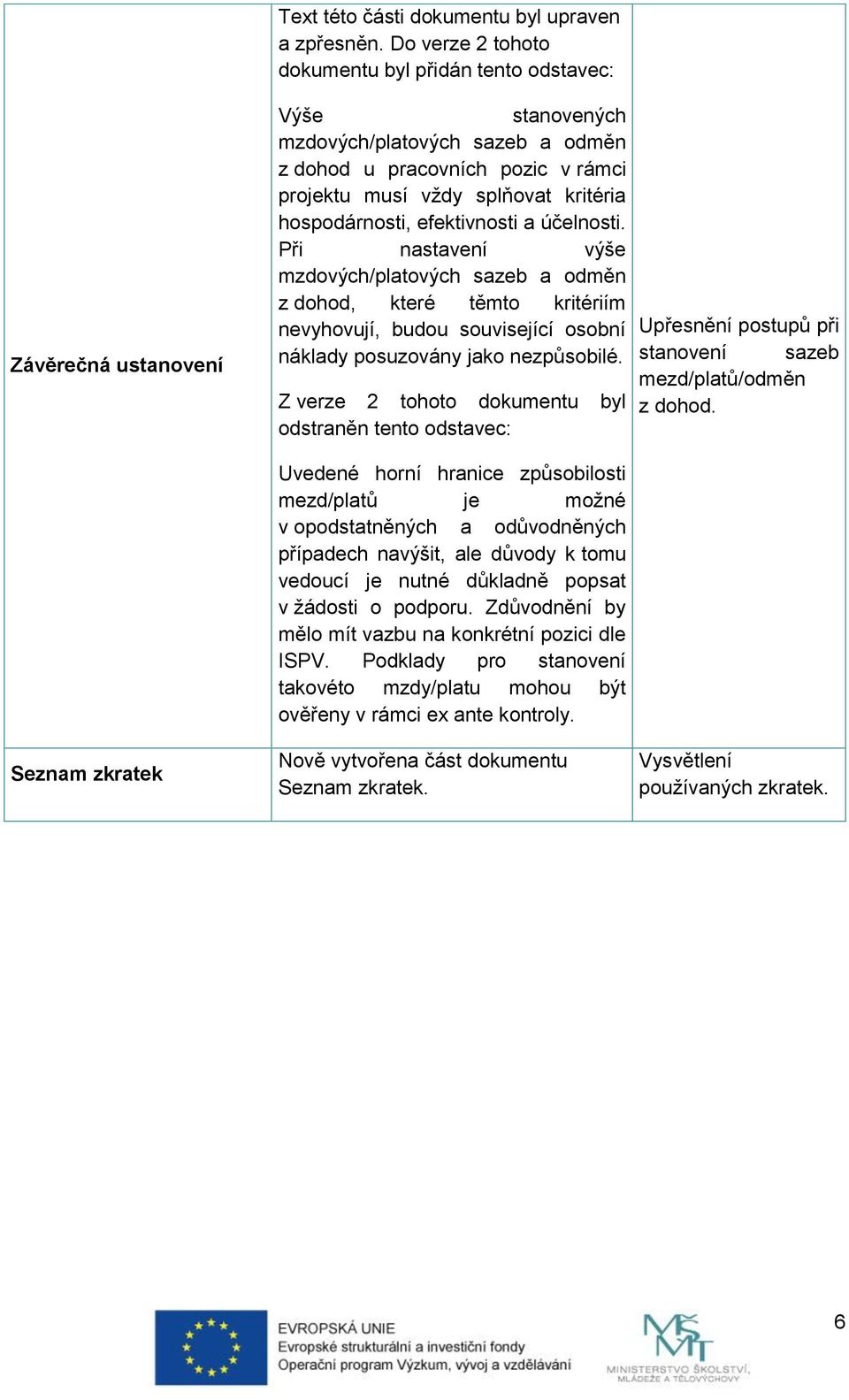 hospodárnosti, efektivnosti a účelnosti.