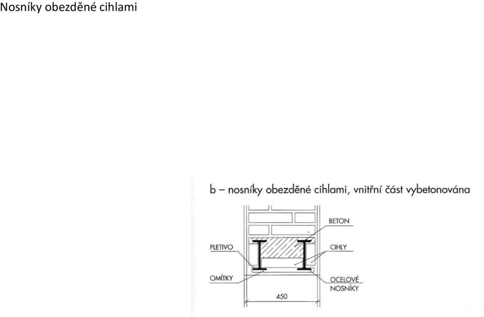 cihlami