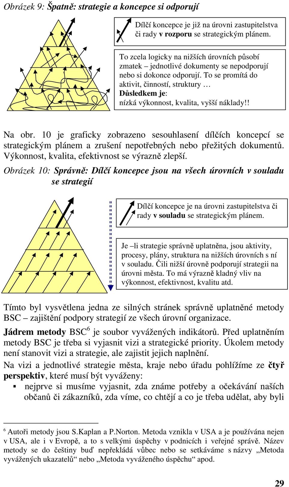 To se promítá do aktivit, činností, struktury Důsledkem je: nízká výkonnost, kvalita, vyšší náklady!! Na obr.