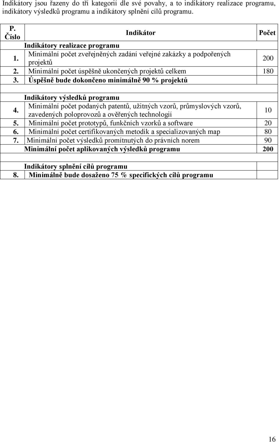 Úspěšně bude dokončeno minimálně 90 % projektů Indikátory výsledků programu 4.