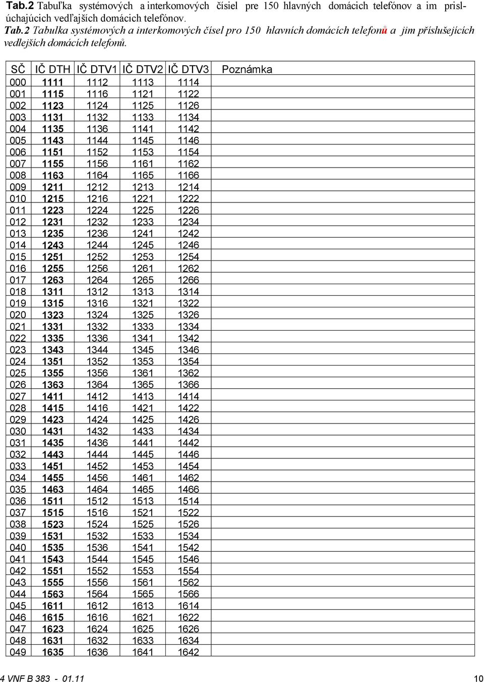1156 1161 116 008 1163 1164 1165 1166 009 111 11 113 114 010 115 116 11 1 011 13 14 15 16 01 131 13 133 134 013 135 136 141 14 014 143 144 145 146 015 151 15 153 154 016 155 156 161 16 017 163 164