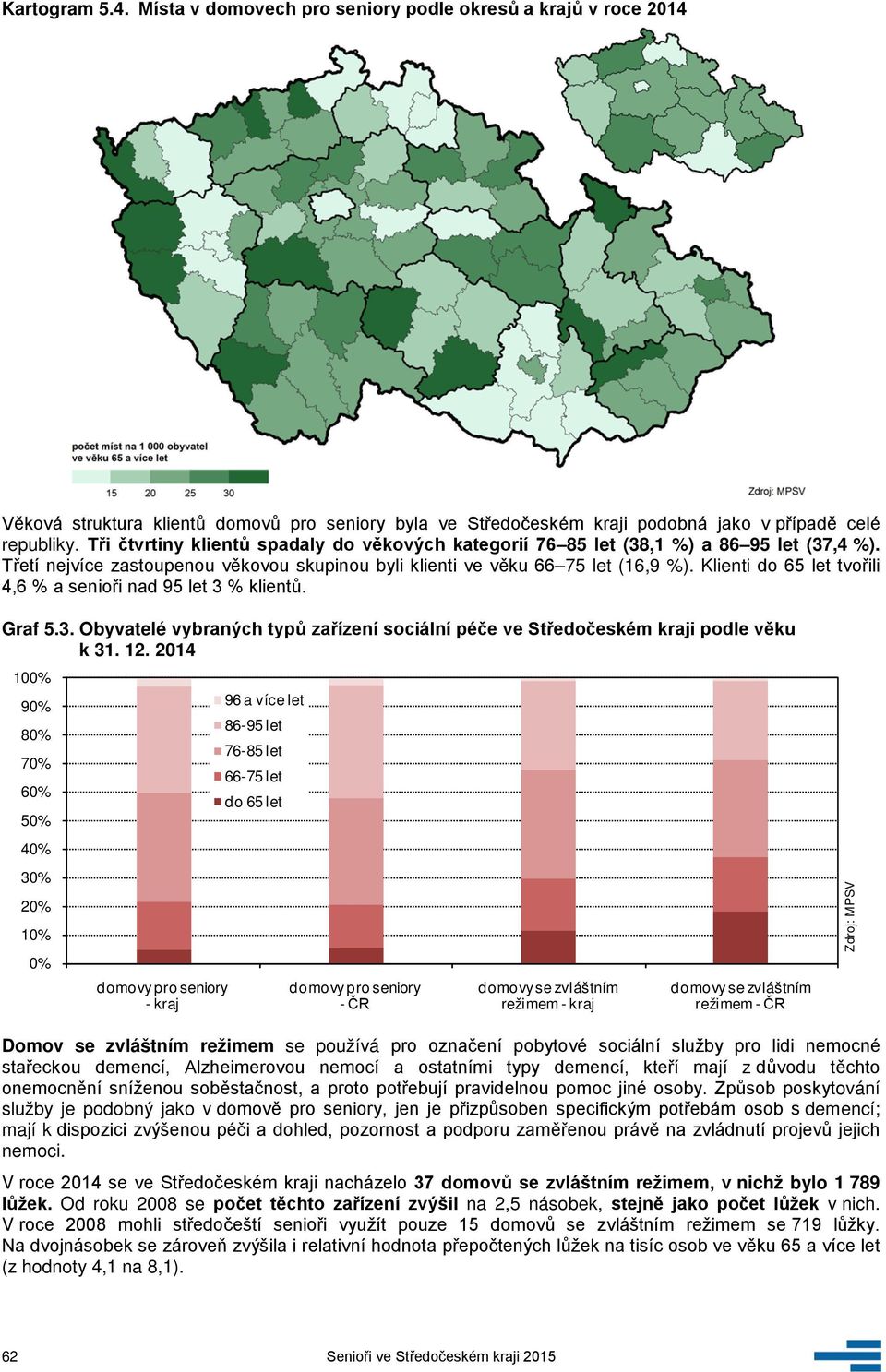 Klienti do 65 let tvořili 4,6 % a senioři nad 95 let 3 % klientů. Graf 5.3. Obyvatelé vybraných typů zařízení sociální péče ve Středočeském kraji podle věku k 31. 12.