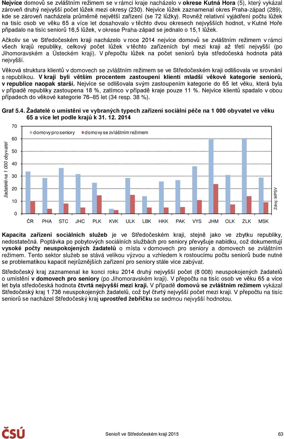 Rovněž relativní vyjádření počtu lůžek na tisíc osob ve věku 65 a více let dosahovalo v těchto dvou okresech nejvyšších hodnot, v Kutné Hoře připadalo na tisíc seniorů 16,5 lůžek, v okrese