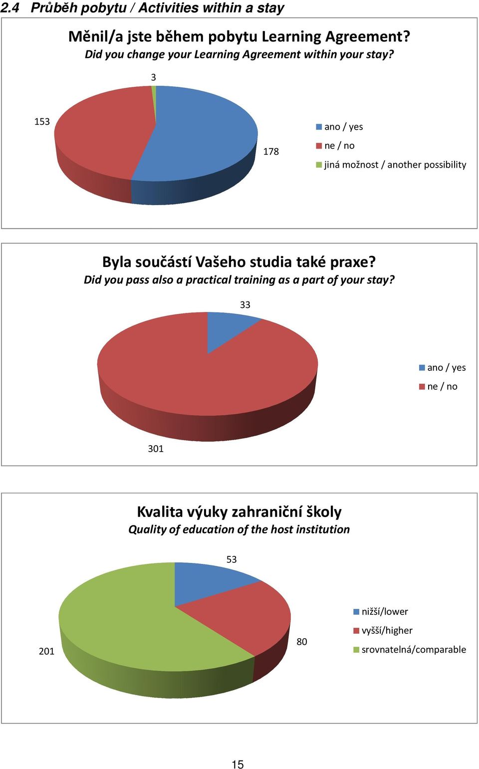 78 ano / yes ne / no jiná možnost / another possibility Byla součástí Vašeho studia také praxe?