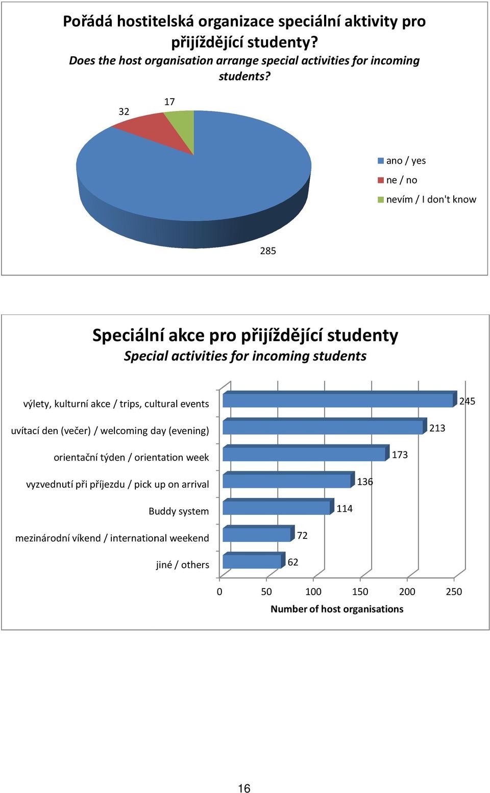 7 ano / yes ne / no nevím / I don't know 8 Speciální akce pro přijíždějící studenty Special activities for incoming students výlety,