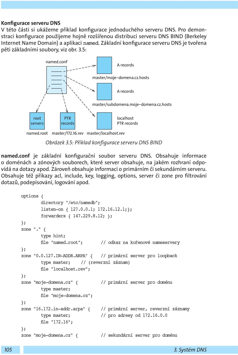 Základní konfigurace serveru DNS je tvořena pěti základními soubory, viz obr. 3.5: named.conf A records master/moje domena.cz.hosts A records master/subdomena.moje domena.cz.hosts root servers PTR records localhost PTR records named.