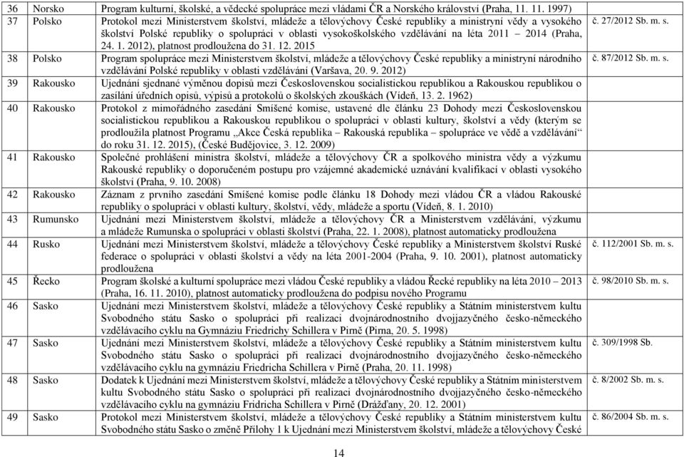 vzdělávání na léta 2011 2014 (Praha, 24. 1. 2012), platnost prodloužena do 31. 12.