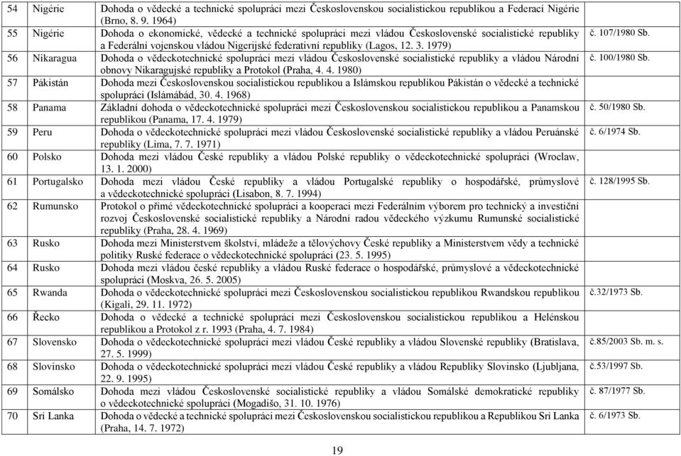 1979) 56 Nikaragua Dohoda o vědeckotechnické spolupráci mezi vládou Československé socialistické republiky a vládou Národní obnovy Nikaragujské republiky a Protokol (Praha, 4.