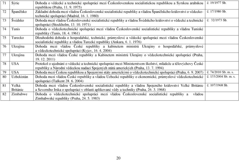 /1980 Sb. spolupráci (Madrid, 16. 1. 1980) 73 Švédsko Dohoda mezi vládou Československé socialistické republiky a vládou Švédského království o vědecké a technické č. 32/1973 Sb.