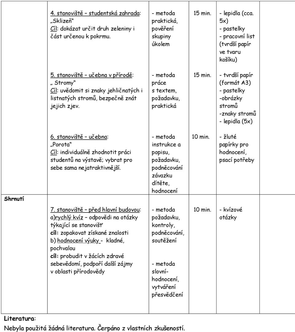 - metoda práce s textem, poţadavku, praktická 15 min. - tvrdší papír (formát A3) - pastelky -obrázky stromů -znaky stromů - lepidla (5x) Shrnutí 6.