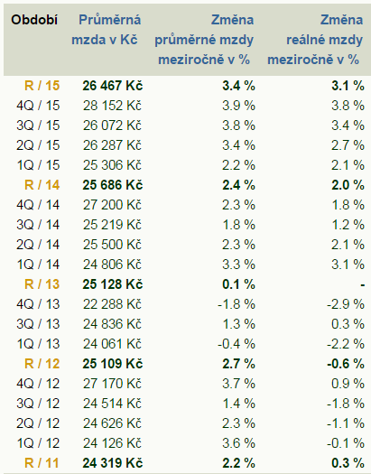 Souhrn zdravotně pojistných plánů 2016 (Sněmovní tisk 784) K dnešnímu dni lze tedy očekávat: o Úhrady roku 2016 vzrostou proti roku 2015 o