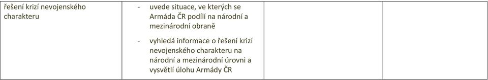 obraně - vyhledá informace o řešení krizí nevojenského