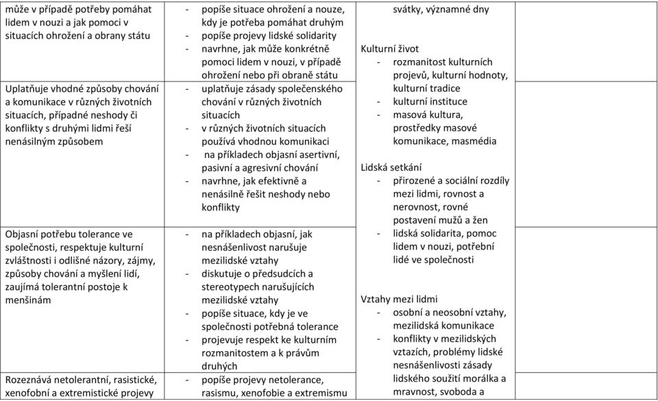 tolerantní postoje k menšinám Rozeznává netolerantní, rasistické, xenofobní a extremistické projevy - popíše situace ohrožení a nouze, kdy je potřeba pomáhat druhým - popíše projevy lidské solidarity