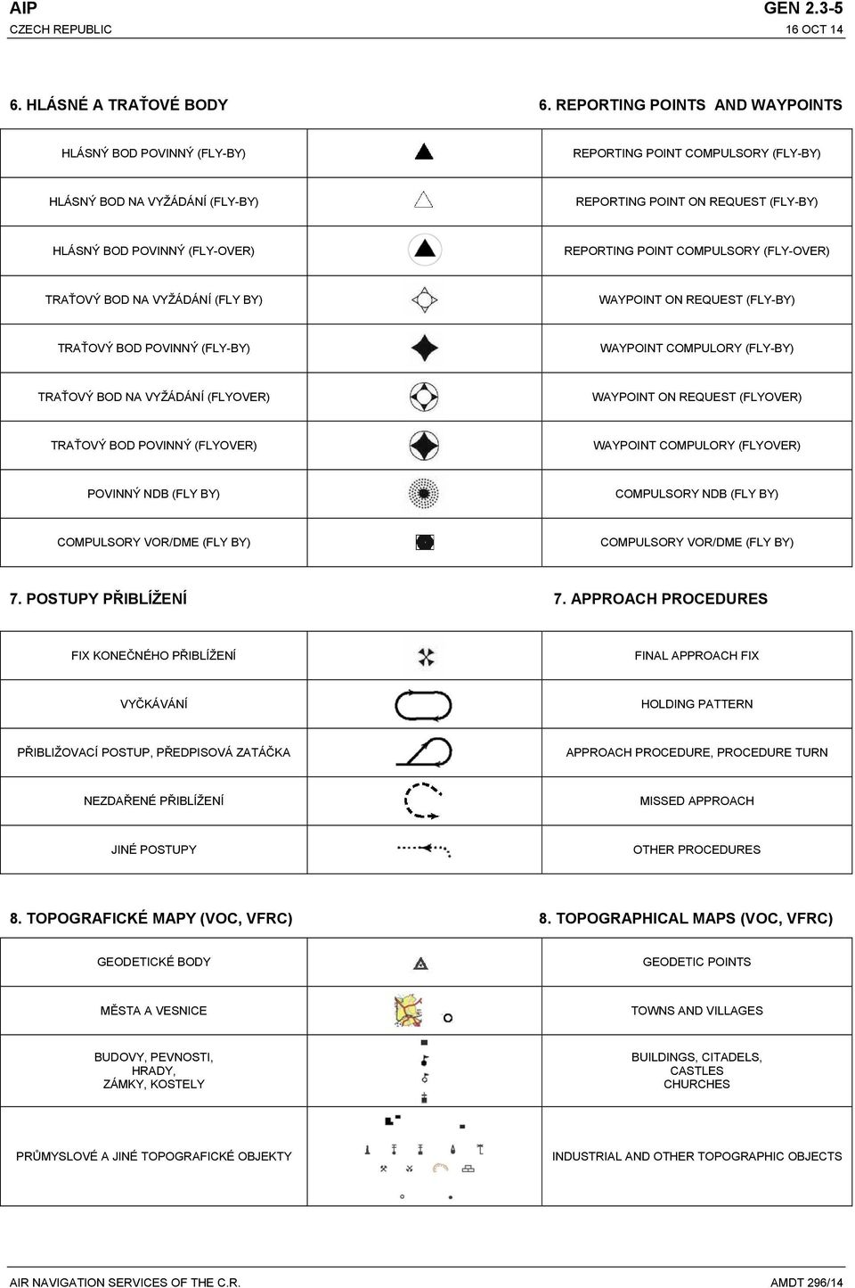 REPORTING POINT COMPULSORY (FLY-OVER) TRAŤOVÝ BOD NA VYŽÁDÁNÍ (FLY BY) WAYPOINT ON REQUEST (FLY-BY) TRAŤOVÝ BOD POVINNÝ (FLY-BY) WAYPOINT COMPULORY (FLY-BY) TRAŤOVÝ BOD NA VYŽÁDÁNÍ (FLYOVER) WAYPOINT