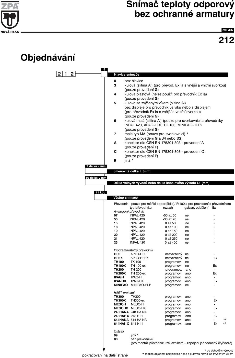 s vnější a vnitřní svorkou) 6 kulová malá (slitina Al) (pouze pro svorkovnici a převodníky INPAL 40, APAQ-HRF, TH 00, MINIPAQ-HLP) 7 malá typ MA (pouze pro svorkovnici) * (pouze provedení G a J4 nebo